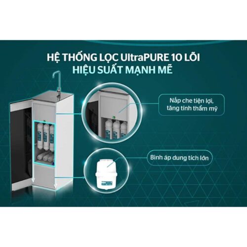 Máy lọc nước Sunhouse SHA8892KL 9 Hệ thống máy lọc nước Sunhouse SHA8892KL