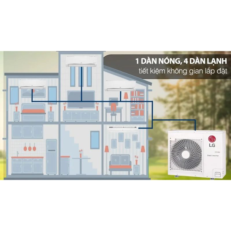 Bộ máy lạnh Multi LG Inverter 3 dàn lạnh & cassette 5 HP A5UQ48GFA 5 Hình ảnh bộ máy lạnh Multi LG Inverter 3 dàn lạnh & cassette 5 HP A5UQ48GFA