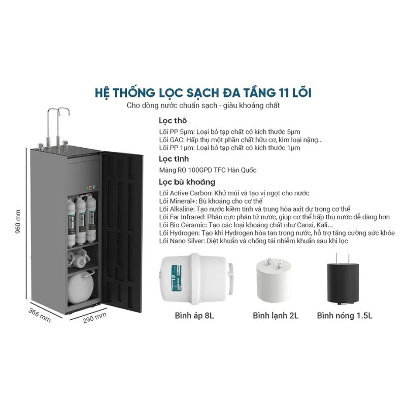 Máy lọc nước Sunhouse UltraX SHA76601S 5 Kích thước máy lọc nước Sunhouse UltraX SHA76601S