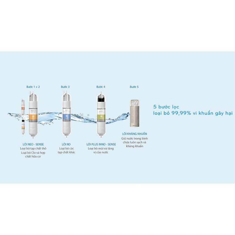 Máy lọc nước Coway CHP-18AR 6 Lõi lọc máy lọc nước Coway CHP-18AR