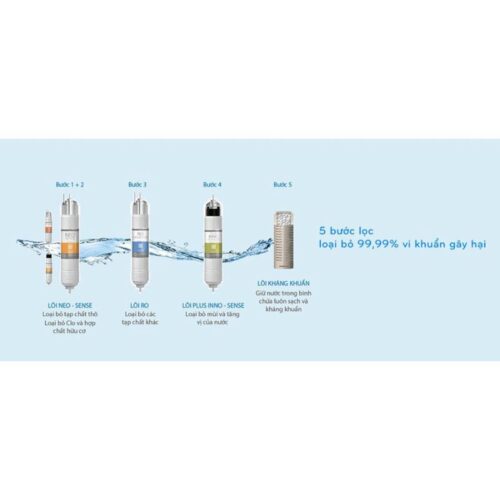 Máy lọc nước Coway CHP-264L 9 Lõi lọc máy lọc nước Coway CHP-264L