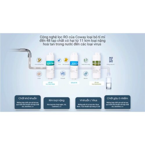 Máy lọc nước Coway P-6320R 9 Lõi lọc máy lọc nước Coway P-6320R