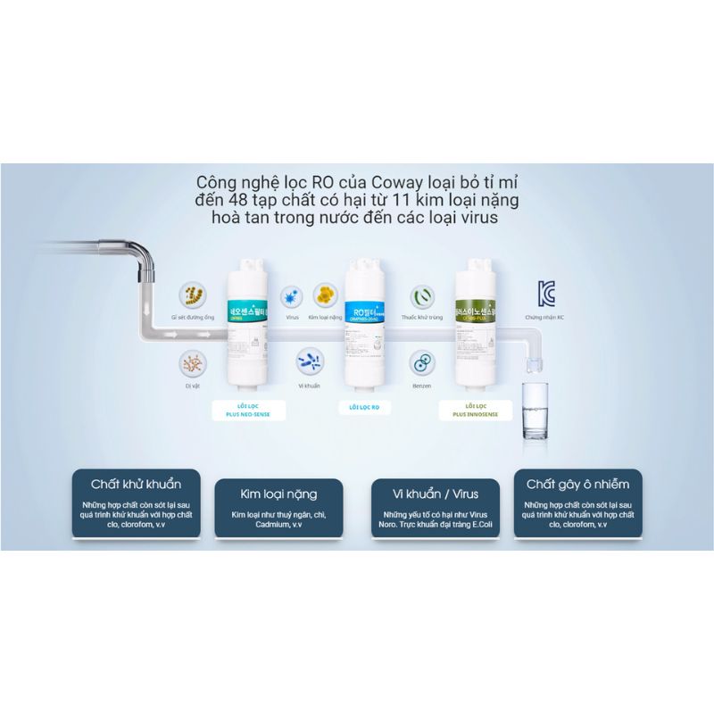 Máy lọc nước Coway P-6320R 5 Lõi lọc máy lọc nước Coway P-6320R