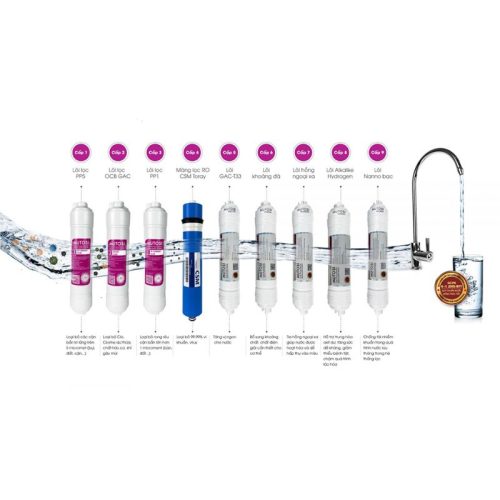 Vị trí lõi lọc nước Mutosi PP5 Micron 10