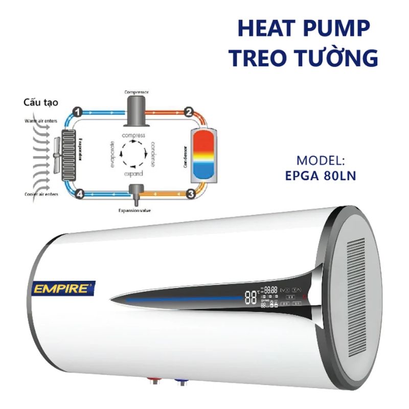 Máy nước nóng Empire EPGA-80LN 4 Cấu tạo máy nước nóng Empire EPGA-80LN