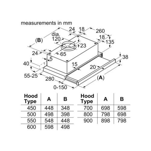 Máy Hút Mùi Bosch TGB DFT93CA51M 9 23586 kich thuoc may hut mui bosch dft93ca51m