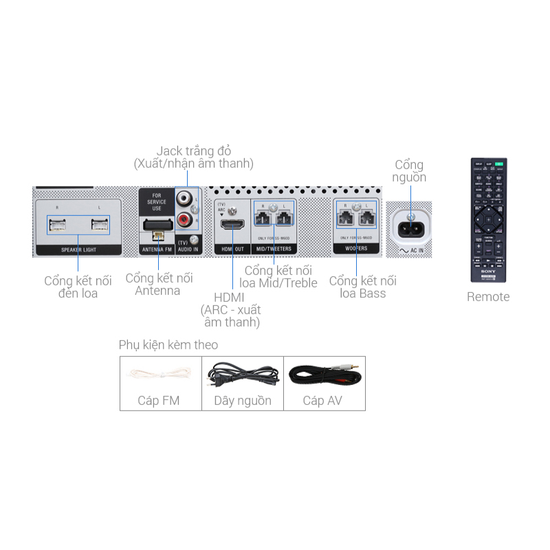 Dàn âm thanh Hifi SONY MHC-M60D//C SP6 6 Thông số Dàn âm thanh Hifi SONY MHC-M60D//C SP6