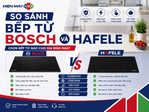 So sanh bep tu Bosch va Hafele
