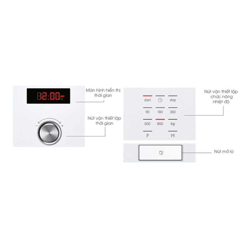 Ảnh hướng dẫn sử dụng lò vi sóng Bosch HMT75M624 Ảnh hướng dẫn sử dụng lò vi sóng Bosch HMT75M624