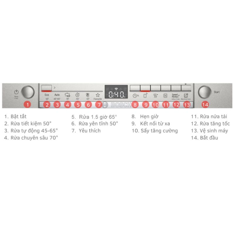 Bảng điều khiển máy rửa bát Bosch SMS2HAI12E Bảng điều khiển máy rửa bát Bosch SMS2HAI12E