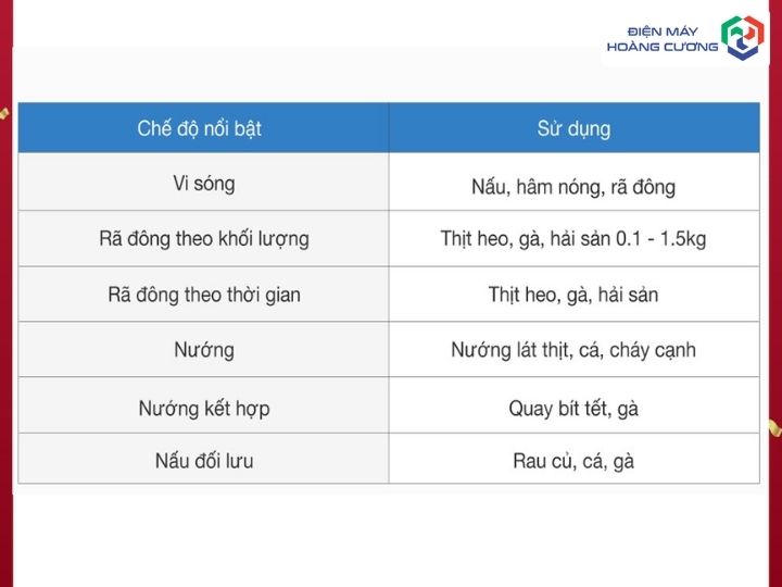 Lò vi sóng kết hợp nướng Hafele HM-B38C 538.01.111 trong đời sống 