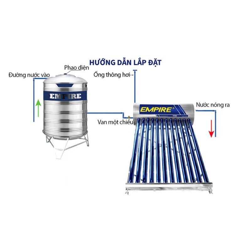 Máy nước nóng Empire Titan EPNL-TT-1213 5 Lắp đặt máy nước nóng Empire Titan EPNL-TT-1213