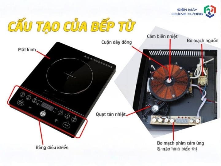 Thành phần của bếp từ
