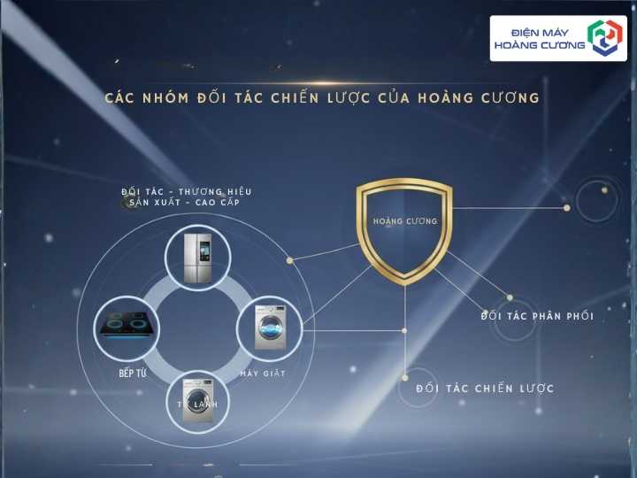 Đối tác chiến lược 2 Đối tác chiến lược với đối tác thương hiệu