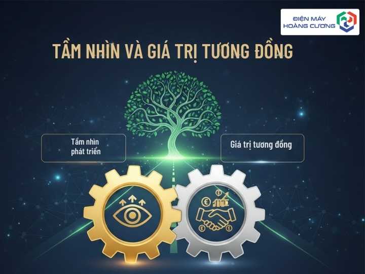 Đối tác chiến lược 12 Đối tác chiến lược với giá trị tương đồng