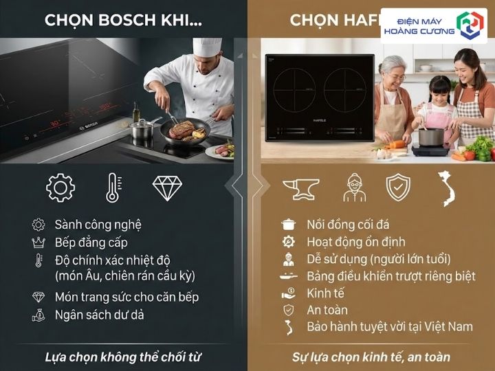 Nên mua bếp từ Bosch hay Hafele? So sánh chi tiết 2025 5 Nên lựa chọn bếp từ Bosch hay Hafele?
