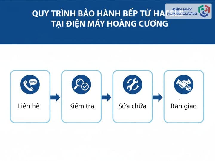 Bảo hành bếp từ Hafele theo quy trình