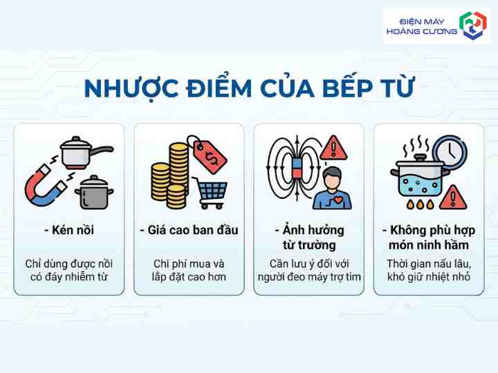 4 nhược Điểm Của Bếp Từ