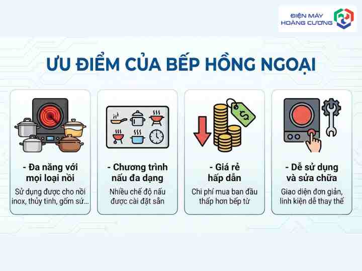 4 Ưu Điểm Của Bếp hồng ngoại