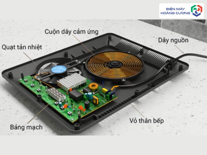 Tổng Kho Linh Kiện Bếp Từ Chính Hãng: Đủ Hãng, Hỗ Trợ Thay Thế 2 cấu tạo của bếp từ
