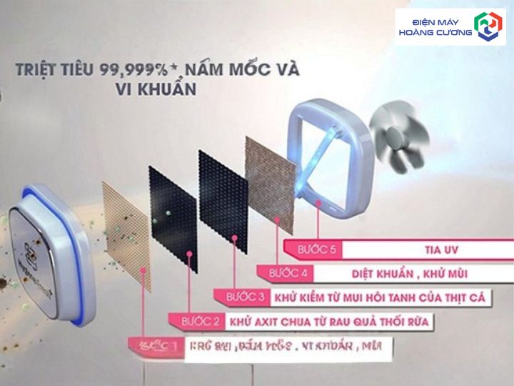 bộ lọc mùi AirFresh TRÊN TỦ LẠNH HAFELE