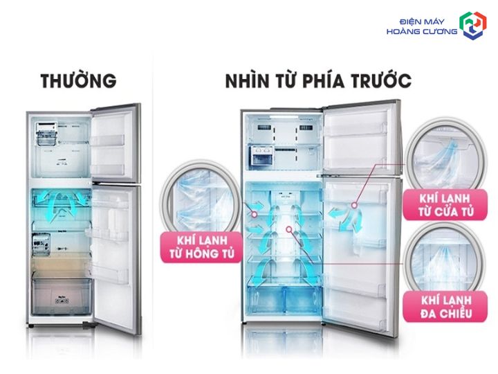 Hệ Thống Làm Lạnh Đa Chiều TRONG TỦ LẠNH HAFELE