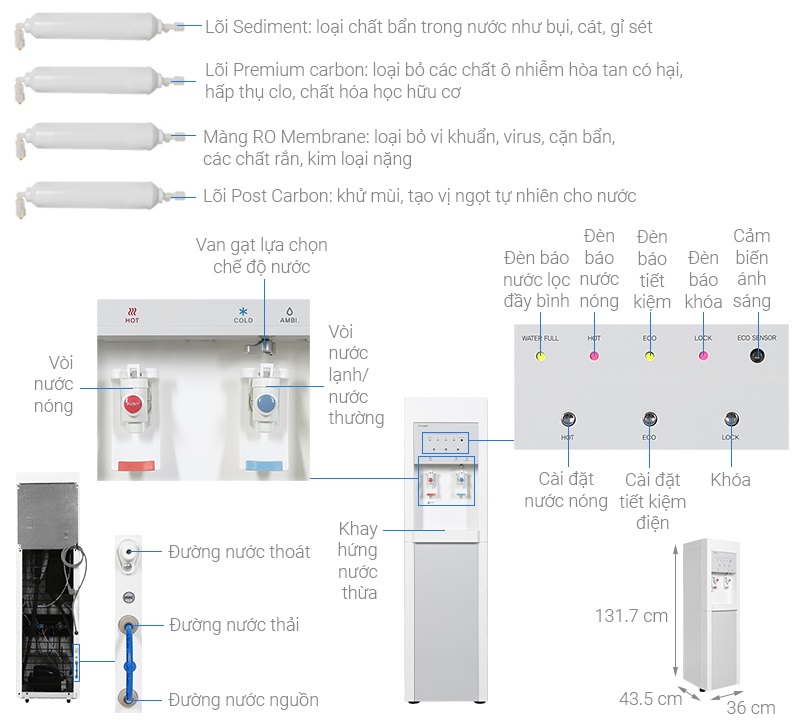 Máy lọc nước RO ChungHo DIGITAL CHP-3800ST1 6 Máy lọc nước RO ChungHo DIGITAL CHP-3800ST1 - Ảnh 4