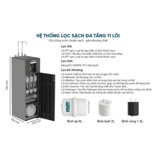 Máy lọc nước Sunhouse UltraX SHA76658SH 8 Kích thước máy lọc nước Sunhouse UltraX SHA76658SH