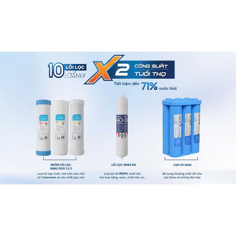 Máy lọc nước Karofi KAD-C55 7 Lõi lọc máy lọc nước Karofi KAD-C55