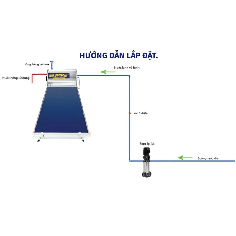 Máy nước nóng Empire E-PLAT-200 5 Lắp đặt máy nước nóng Empire E-PLAT-200