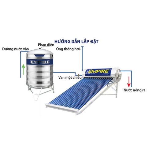 Máy nước nóng Empire PPR-2425 8 Lắp đặt máy nước nóng Empire PPR-2425