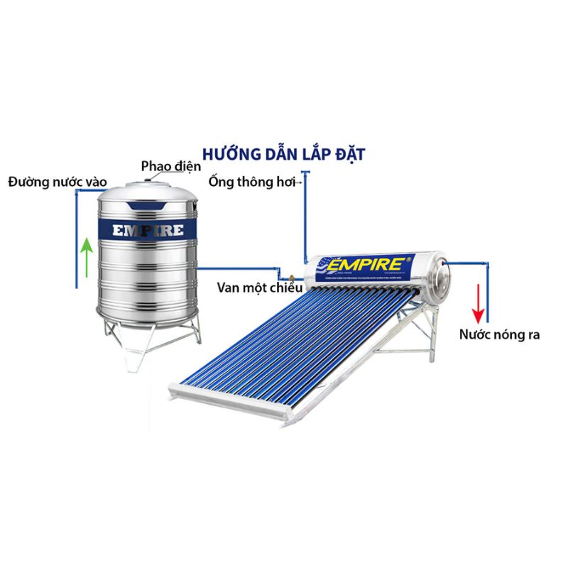 Máy nước nóng Empire PPR-2425 5 Lắp đặt máy nước nóng Empire PPR-2425