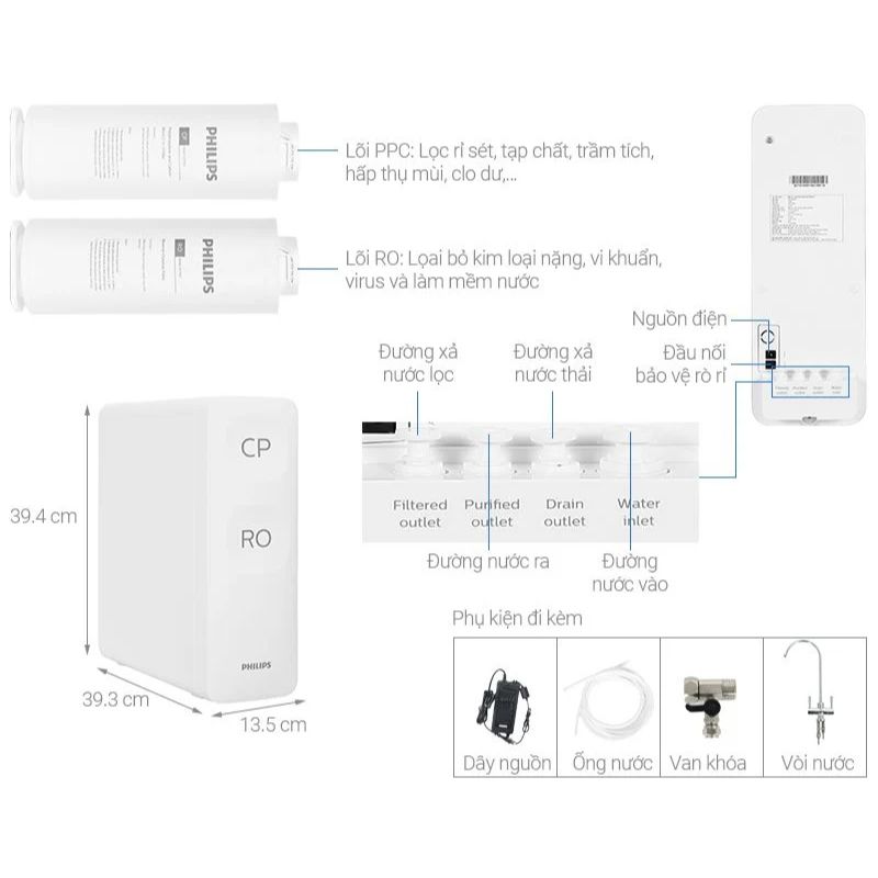 Máy lọc nước RO Philips AUT2015/74 5 Kích thước máy lọc nước RO Philips AUT2015/74