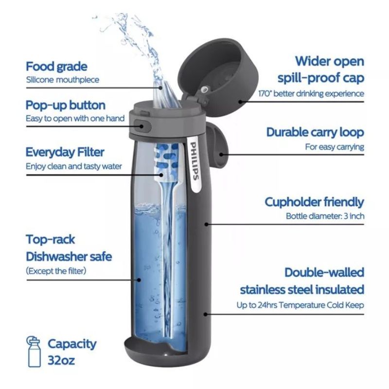 Bình giữ nhiệt Daily Insulated Philips AWP2772NB/97 4 Thông số bình giữ nhiệt Daily Insulated Philips AWP2772NB/97