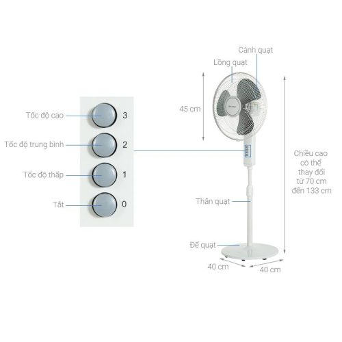 Quạt đứng Sharp PJ-S40MV-SHARP 5 thong so quat dung sharp pj s40mv lg