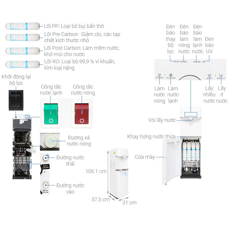 Kích thước Máy lọc nước RO nóng lạnh Toshiba TWP-W1643SV(W) 4 lõi Kích thước Máy lọc nước RO nóng lạnh Toshiba TWP-W1643SV(W) 4 lõi