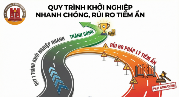 Ảnh minh họa: Quy trình khởi nghiệp nhanh chóng nhưng rủi ro pháp lý tiềm ẩn.