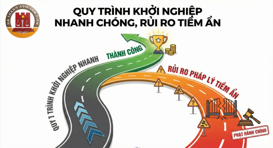 Ảnh minh họa: Quy trình khởi nghiệp nhanh chóng nhưng rủi ro pháp lý tiềm ẩn.