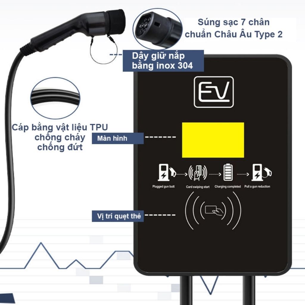 Sạc ô tô điện EV AC 32A 22kW 3 pha có màn hình và quẹt thẻ RFID GEV210 5 Sạc ô tô điện EV AC 32A 22kW 3 pha có màn hình và quẹt thẻ RFID GEV210 - Ảnh 5