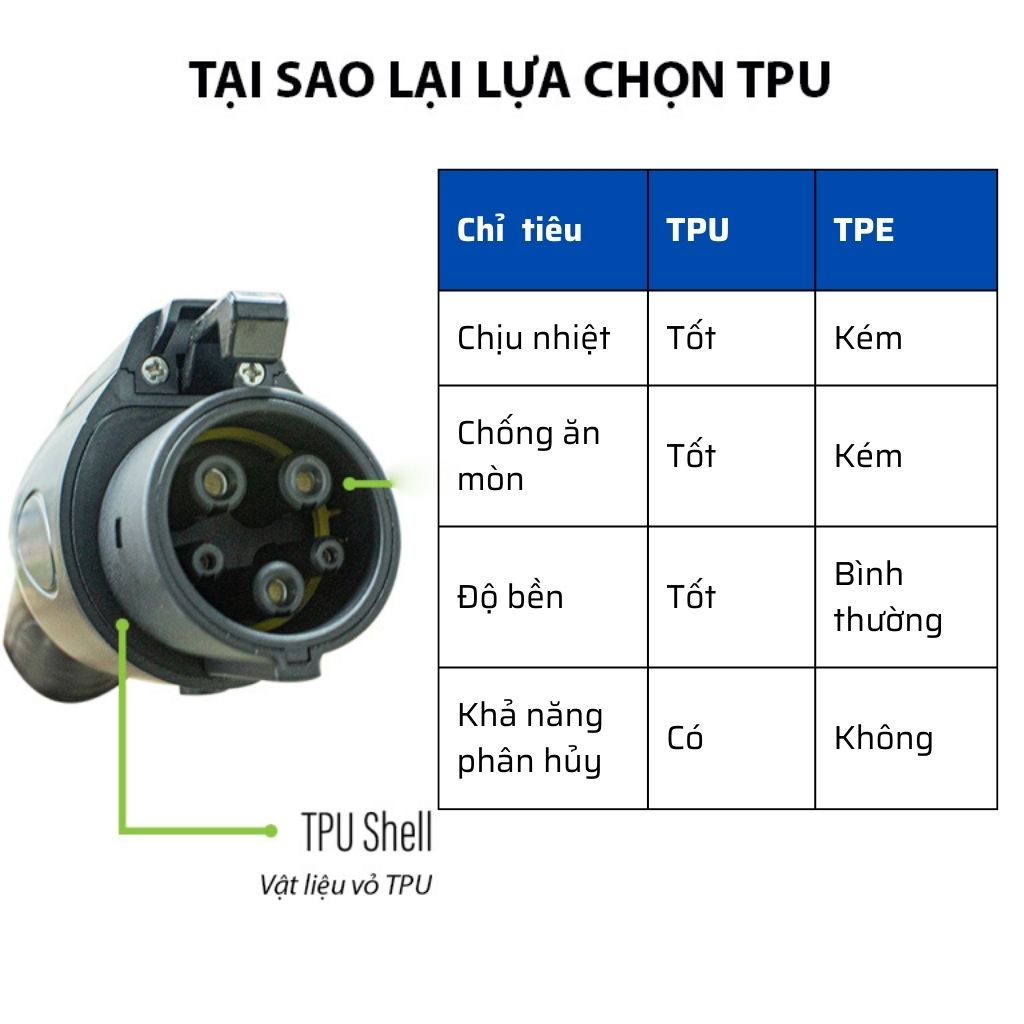 Trạm sạc ô tô điện treo tường AC 32A 7KW có màn hình, quẹt thẻ RFID GEV204 11 Trạm sạc ô tô điện treo tường AC 32A 7KW có màn hình, quẹt thẻ RFID GEV204 - Ảnh 11