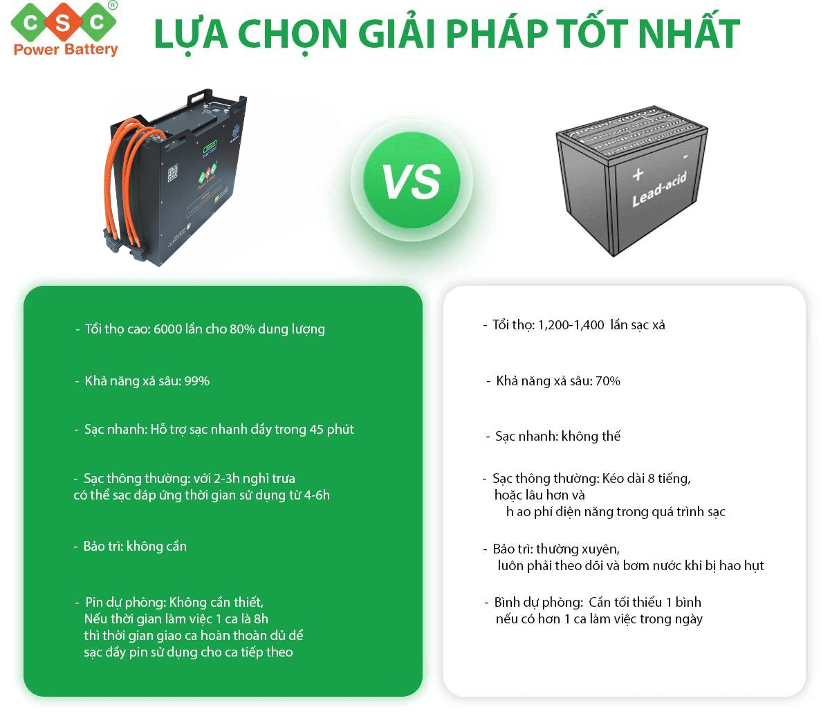 Pin Lithium Xe nâng điện 24V 200Ah CSC-LSEV-BMPU- 24200 4 Pin Lithium Xe nâng điện 24V 200Ah CSC-LSEV-BMPU- 24200 - Ảnh 4