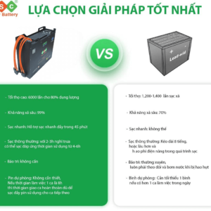 Pin Lithium Xe nâng điện 72V 460Ah 19 11 24V