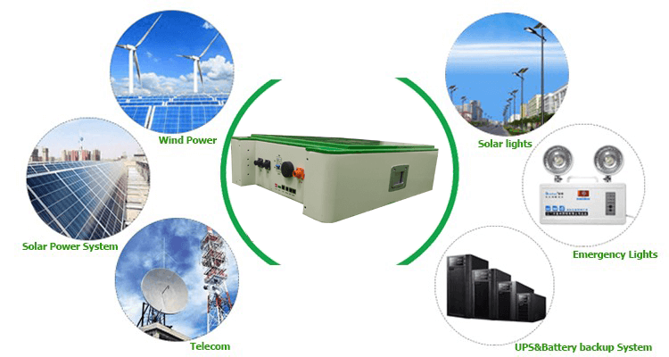 Bộ quản lý trung tâm CSC Box cho sản phẩm PowerBox và PowerStack 1 Bộ quản lý trung tâm CSC Box cho sản phẩm PowerBox và PowerStack