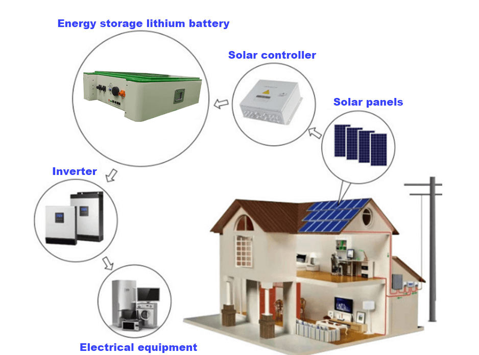 Pin lưu trữ Điện Mặt Trời CSC PowerStack- LFP51,2V100Ah- CÔNG SUẤT 5.12kWh 11 5 2