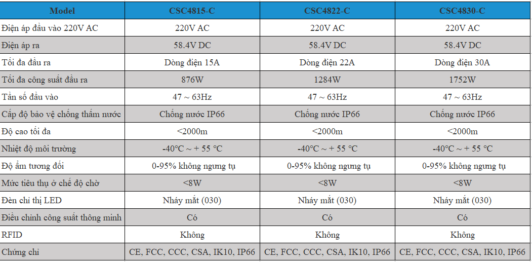 BỘ SẠC PIN XE ĐIỆN CHỐNG NƯỚC 48V30A 6 screenshot 1704160080
