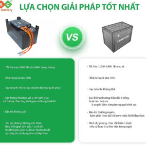 Pin Lithium Xe nâng điện 80V 460Ah 17 snapedit 11 xong 1