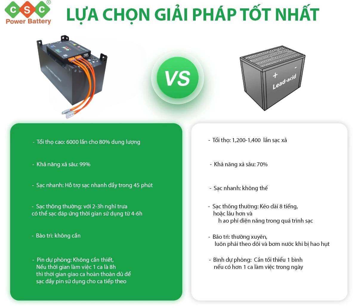 Pin Lithium Xe nâng điện 80V 460Ah 8 Pin Lithium Xe nâng điện 80V 460Ah - Ảnh 8