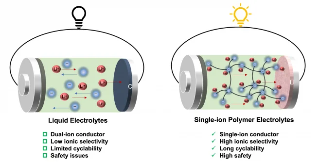 Ba công nghệ pin trụ cột để cung cấp năng lượng cho tương lai 1 pin lithium the he moi