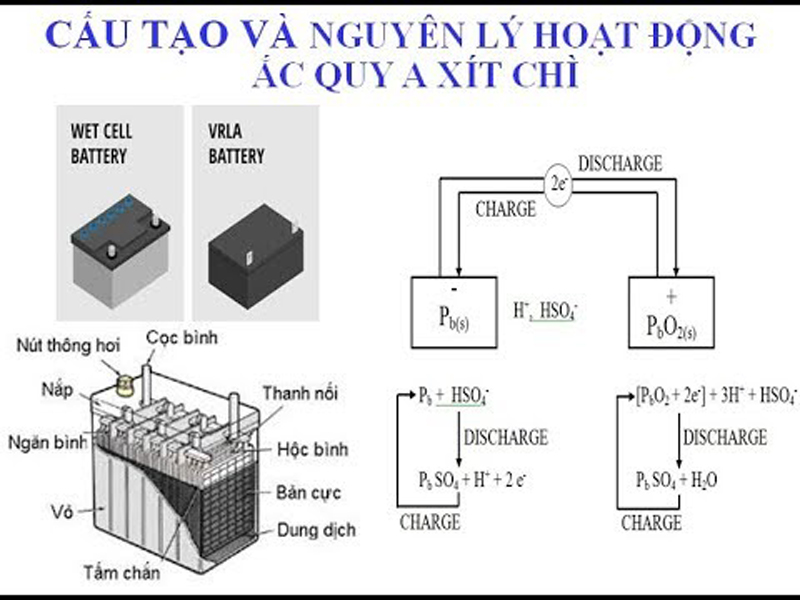Chuyển đổi từ ắc quy axit chì sang Pin Lithium trong bộ lưu điện UPS 10 chuyen-doi-ac-quy-axit-chi-sang-pin-lithium-ion-trong-bo-luu-dien-ups-2.jpg