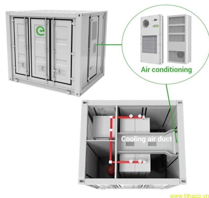 Tìm hiểu các thành phần hệ thống pin lưu trữ năng lượng (BESS)
